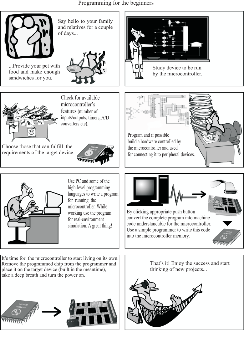 pic-microcontrollers-programming-in-c-chapter-01-image-cartoon