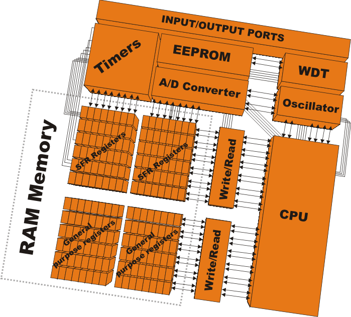 pic-microcontrollers-programming-in-c-chapter-03-image-9