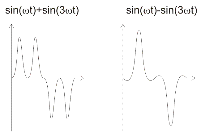 digital-filter-design-chapter-02-image-1-3