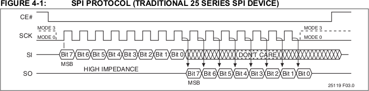 spi_flash_2