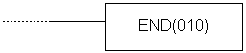 plc-controllers-appendix-E17-1