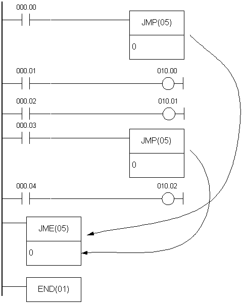 plc-controllers-appendix-E19-3