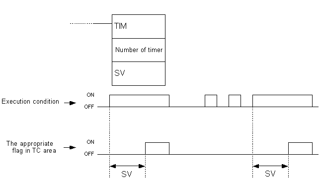 plc-controllers-appendix-E20-1