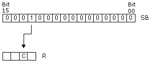 plc-controllers-appendix-E63-1