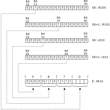 plc-controllers-appendix-E63-6