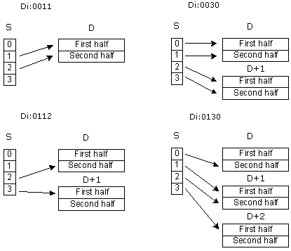 plc-controllers-appendix-E64-2