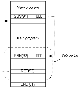 plc-controllers-appendix-E71-1