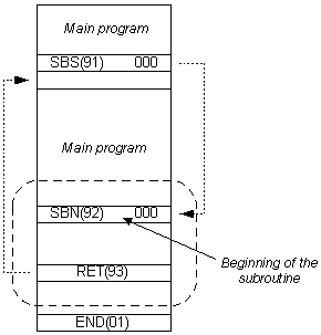 plc-controllers-appendix-E72-1