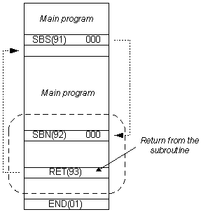 plc-controllers-appendix-E73-1