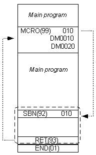 plc-controllers-appendix-E74-2