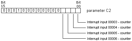 plc-controllers-appendix-E75-4