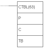 plc-controllers-appendix-E82-1