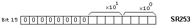 plc-controllers-appendix-E83-1