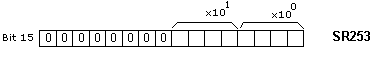 plc-controllers-appendix-E84-1