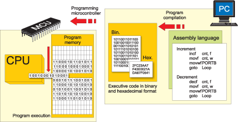 pic-microcontrollers-programming-in-c-chapter-02-image-2