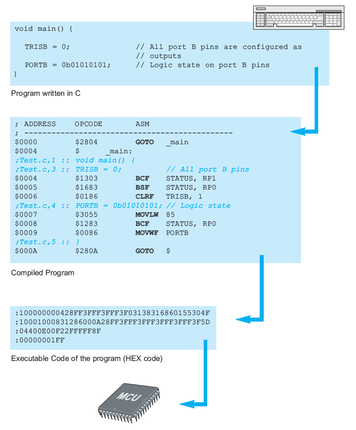 programs written in c  