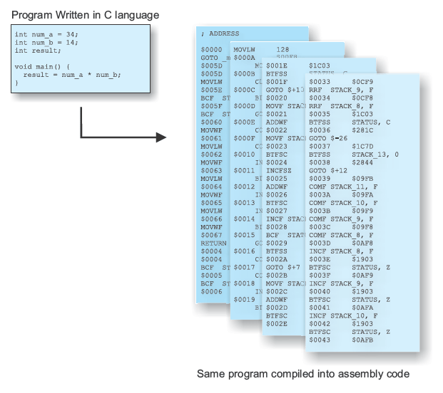 pic-microcontrollers-programming-in-c-chapter-02-image-7