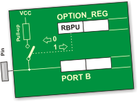 pic-microcontrollers-programming-in-c-chapter-03-image-18