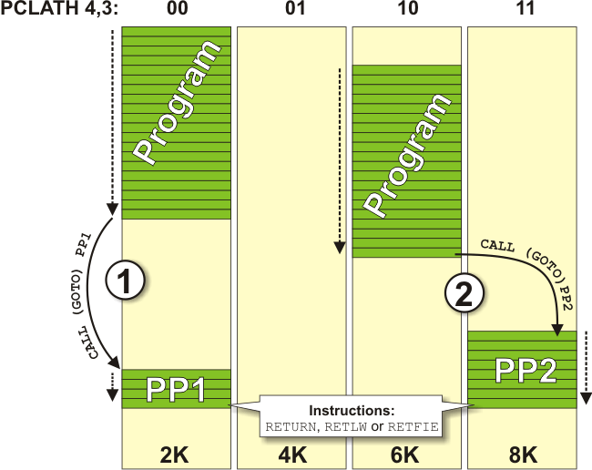 pic-microcontrollers-programming-in-c-chapter-03-image-33