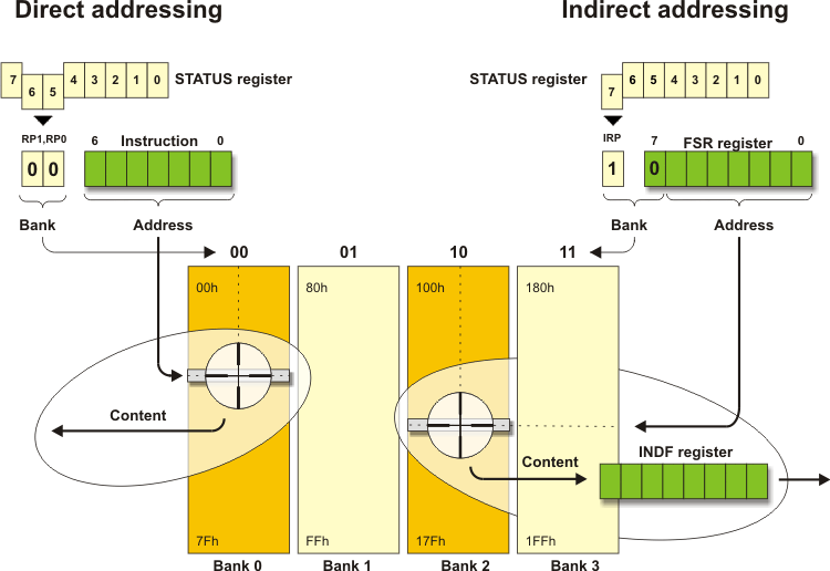 pic-microcontrollers-programming-in-c-chapter-03-image-34