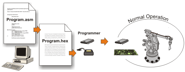 pic-microcontrollers-examples-in-assembly-language-appa_fig1