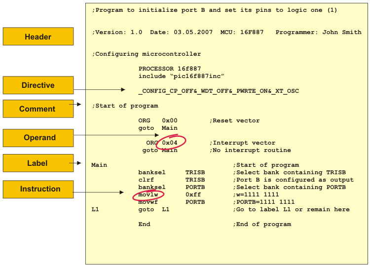 appendix a programming  a microcontroller MikroElektronika