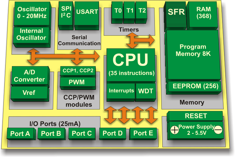 pic-microcontrollers-examples-in-assembly-language-chapter-01-fig1-3