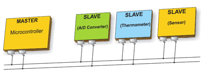 pic-microcontrollers-examples-in-assembly-language-fig0-24