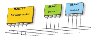 pic-microcontrollers-examples-in-assembly-language-fig0-25