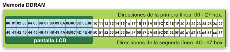 al-mundo-de-los-microcontroladores-chapter-04-fig4-22