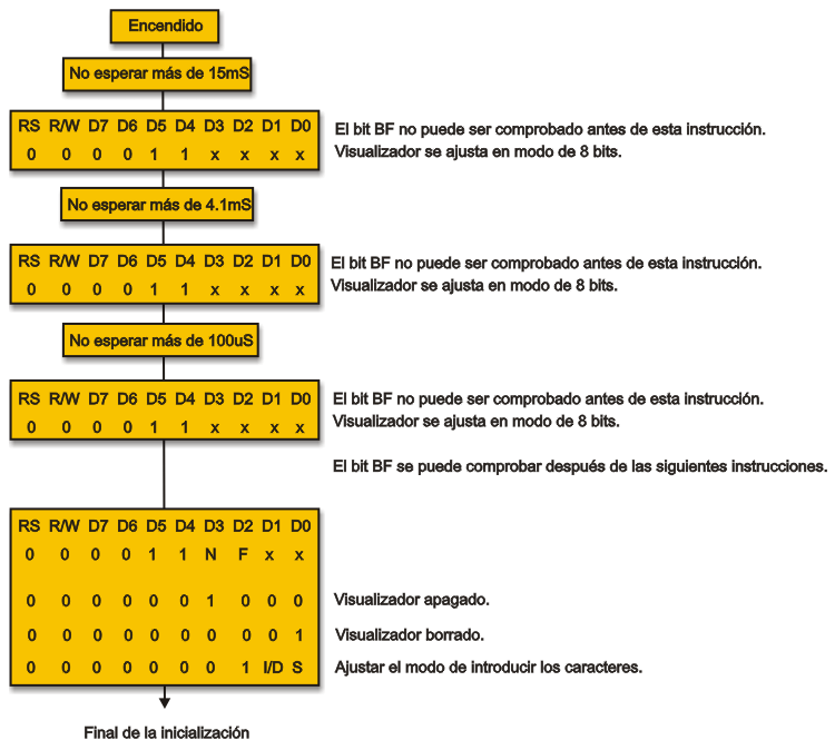 al-mundo-de-los-microcontroladores-chapter-04-fig4-27