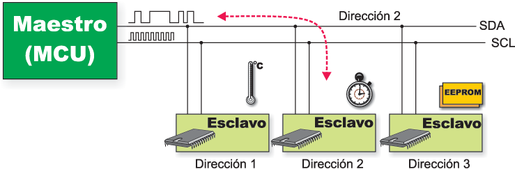 al-mundo-de-los-microcontroladores-basic-chapter-03-fig3-118