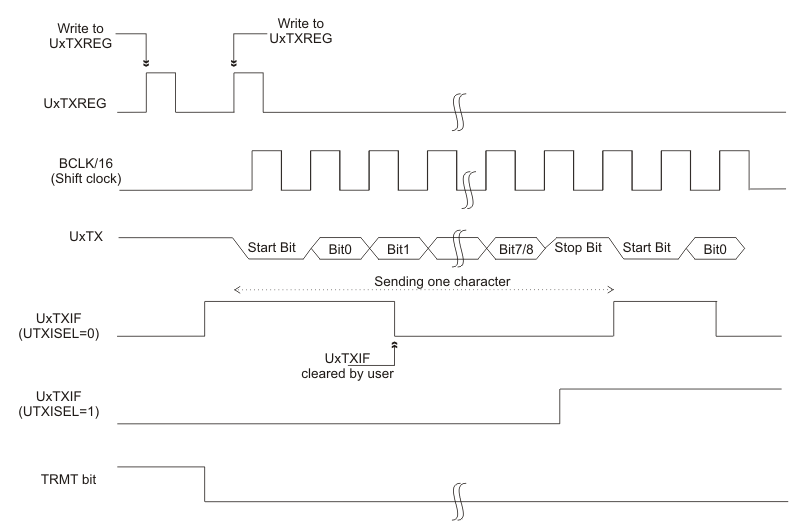 dspic-microcontrollers-programming-in-c-chapter-10-image-4