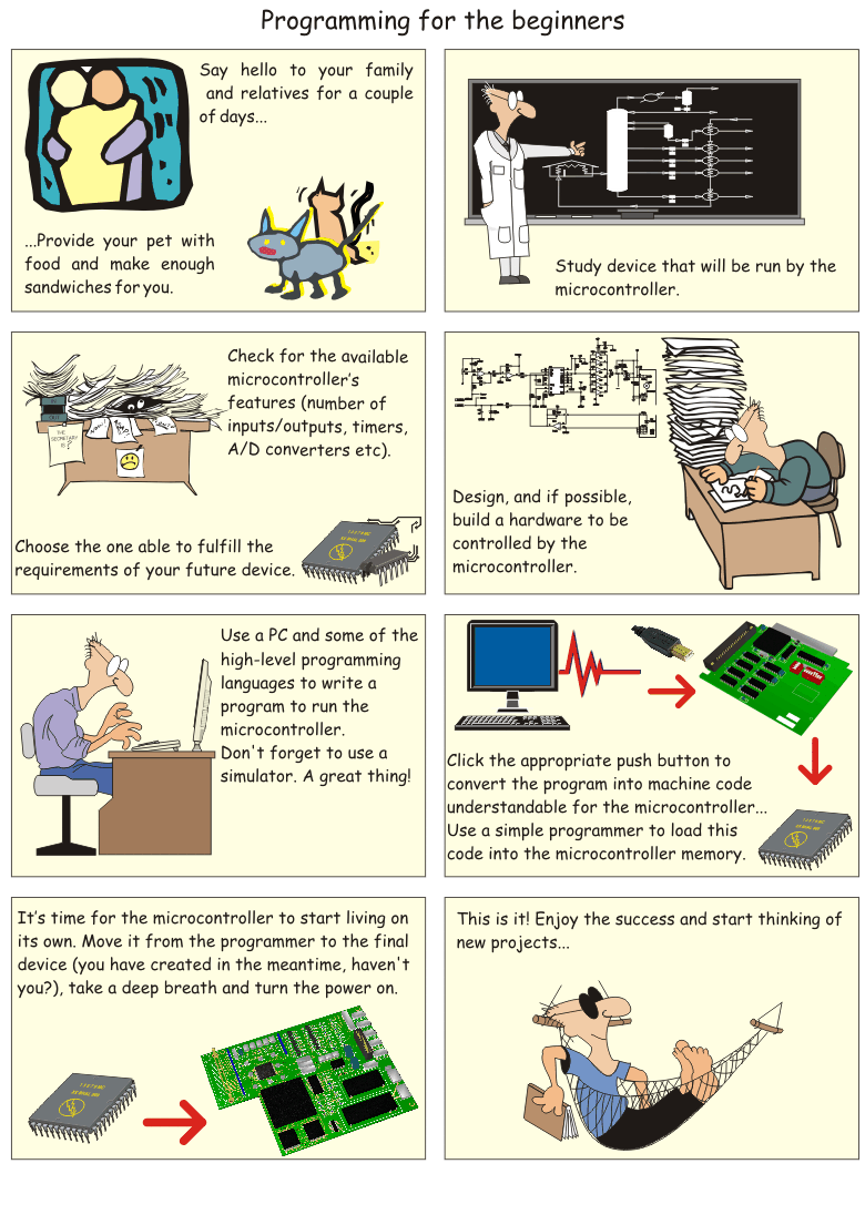 pic-microcontrollers-programming-in-basic-chapter-01-image-cartoon