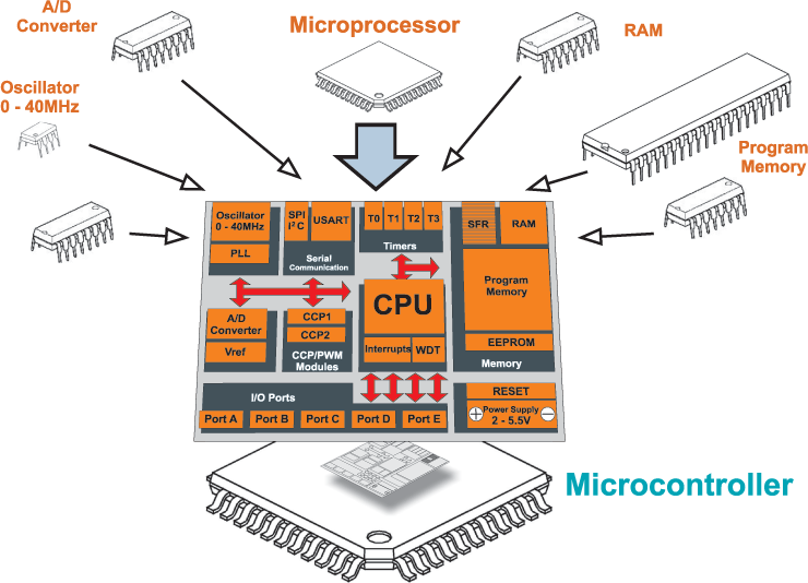 pic-microcontrollers-programming-in-basic-chapter-01-image1