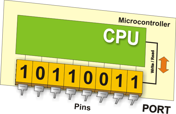 pic-microcontrollers-programming-in-basic-chapter-01-image20