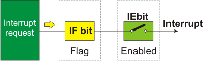 pic-microcontrollers-programming-in-basic-chapter-03-image-24