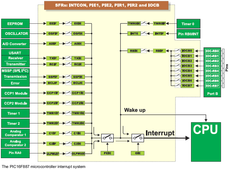 pic-microcontrollers-programming-in-basic-chapter-03-image-25