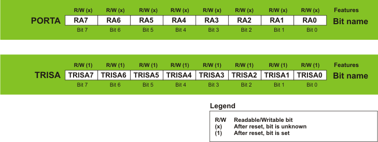 pic-microcontrollers-programming-in-basic-chapter-03-image-36