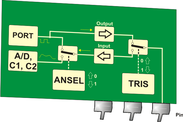 pic-microcontrollers-programming-in-basic-chapter-03-image-50