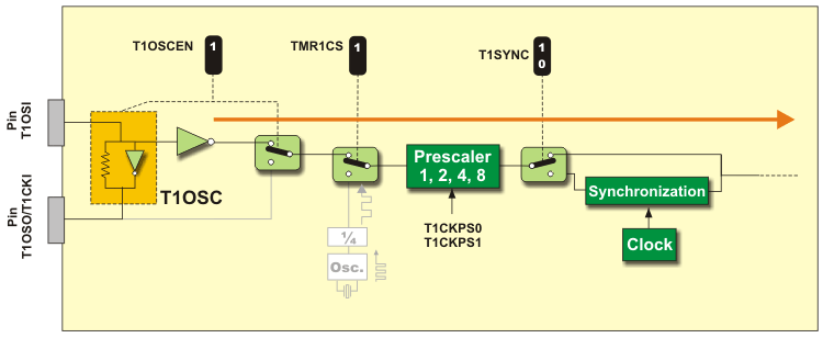 pic-microcontrollers-programming-in-basic-chapter-03-image-58