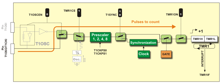 pic-microcontrollers-programming-in-basic-chapter-03-image-59