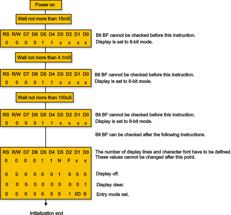 pic-microcontrollers-programming-in-basic-chapter-04-image-27