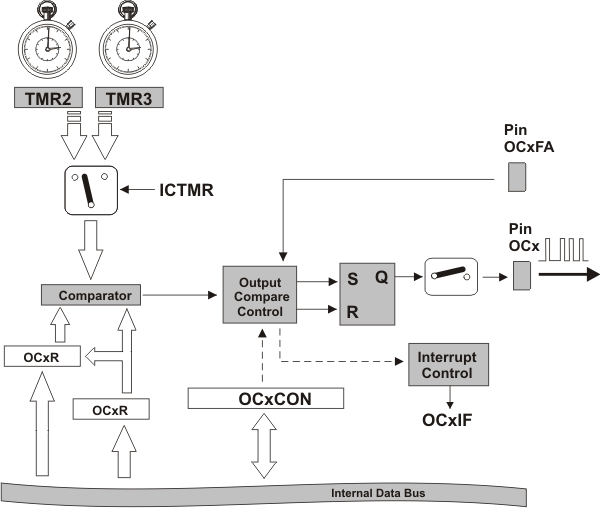 dspic-microcontrollers-programming-in-c-chapter-06-image-1