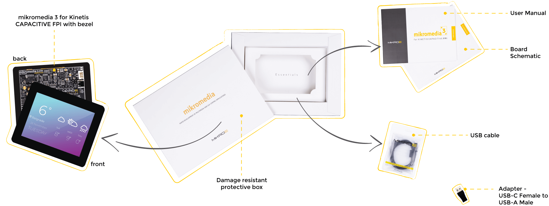 what is in the box Mikromedia 4 for Kinetis Capacitive FPI with bezel