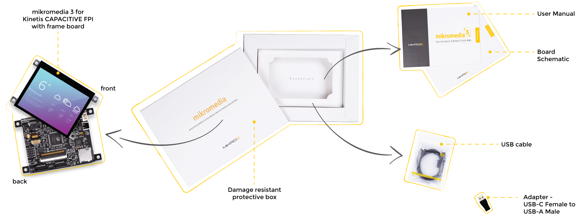 what is in the box Mikromedia 4 for Kinetis Capacitive FPI with frame