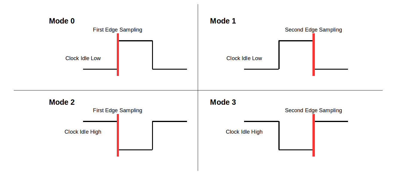 Spi Bus