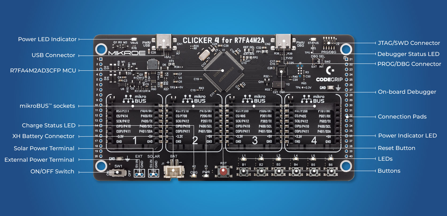 Clicker 4 for R7FA4M2AD3CFP - All-in-one dev. platform | MIKROE-6962
