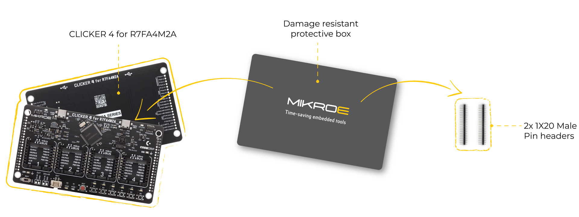Clicker 4 for R7FA4M2AD3CFP - All-in-one dev. platform | MIKROE-6962